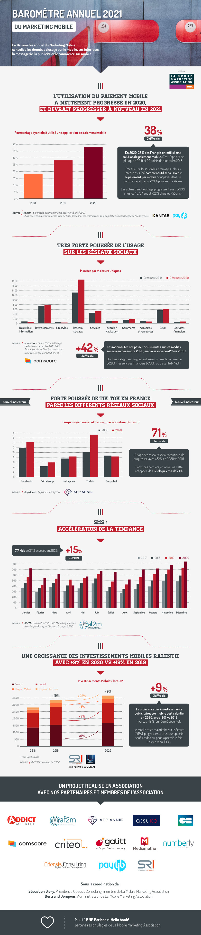 Infographie-marketing-mobile-2021
